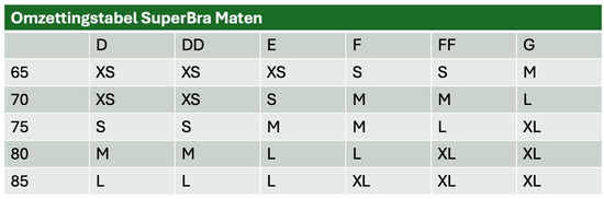 Omzettingstabel SuperBra Maten