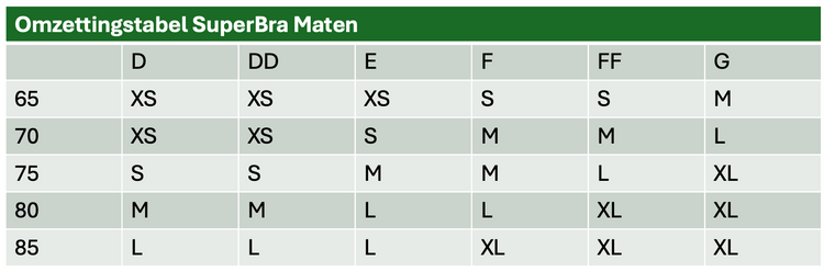 Omzettingstabel SuperBra Maten